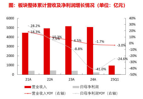 金富宝配资 军工股迎涨停潮，军工ETF（512660）过去5天强势吸金近3亿！