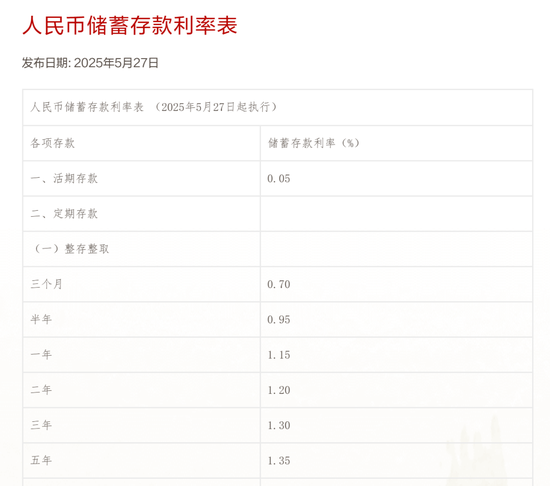 非常谋略 多家中小银行跟进下调存款挂牌利率