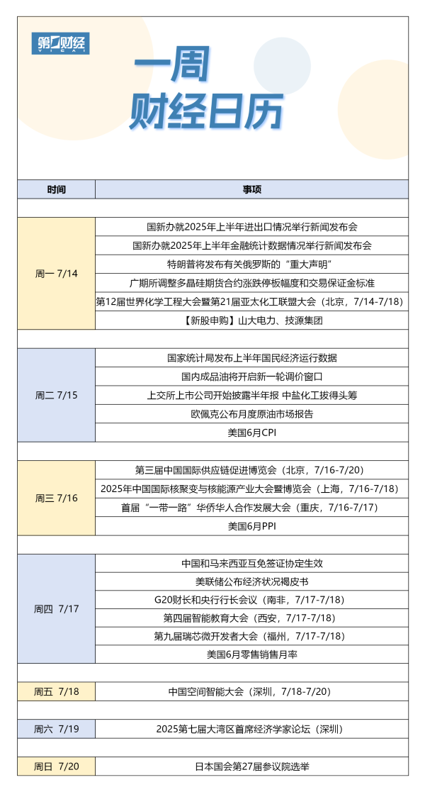 财盈策略 下周财经日历（7月14日-7月20日）