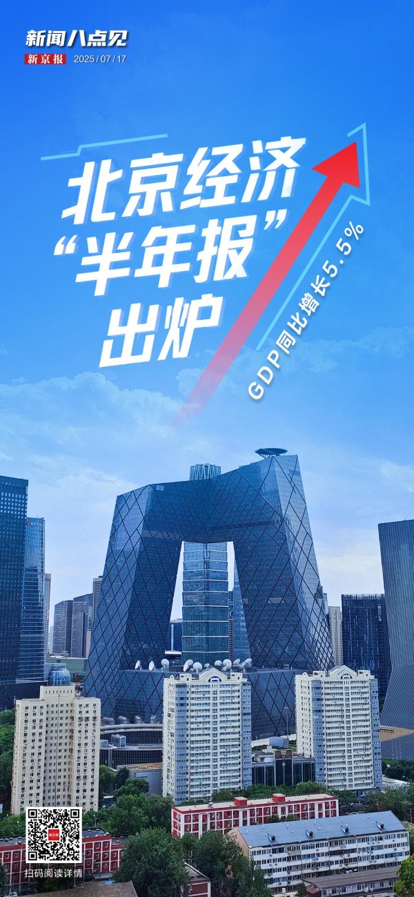 股王配资 新闻8点见丨北京经济“半年报”出炉；“雪糕刺客”钟薛高还能翻身吗？